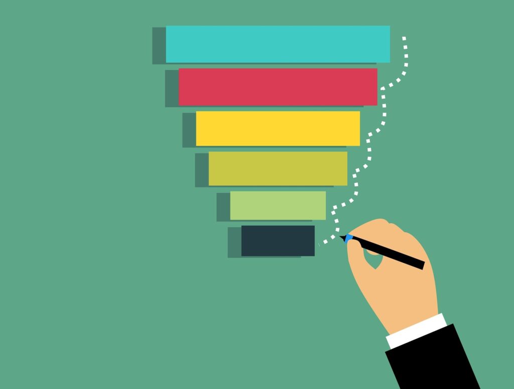 Funnel med spa facebook